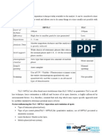 HPTLC: Factors Influencing The TLC / HPTLC Separation and Resolution of Spots