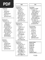 Overall Tenses