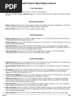 Ahnentafel Chart For Mary Kathryn Johnson: First Generation