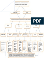 Mapa Conceptual