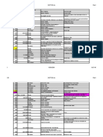 Dados Sobre Forgs 2 B