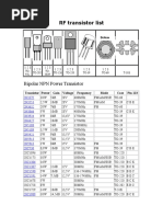 RF Transistor List: Bipolar NPN Power Transistor