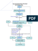 Exegetical Flowchart