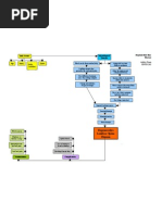 Degenerative Disc Disease Concept Map