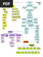 Hypertension Concept Map