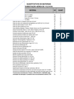 Quantitativos de Materiais - Subestação 112,5 Kva