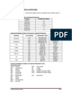 Writing Formulas and Naming of Compounds