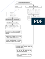 Diagramade Flujo Pie