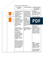 Tabla Grupo de Materiales