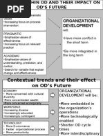 Future of Organizational Development