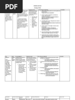 NCP FORM For Tetralogy