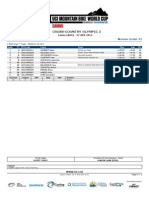 XCO WU Results