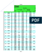 Drill and Tap Chart: Clearance Hole Drills Tap Drills Screw Size