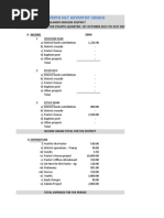 District Financial Report 2013