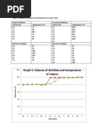 Lab Report 6 Organic Chemistry