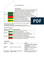 FAQ IDirect LED Indicators