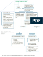 Tema 1 Nociones Generales de Trabajo