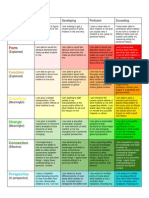 Key Concept Rubric