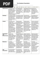 The Outsiders Presentation Rubric