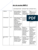 Cuadro de Escalas MMPI