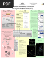 2007-07-09 Poster CMDB ReqRec