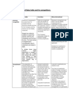 Accounting Policies Bata