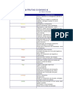 Frutas Ciganas PDF