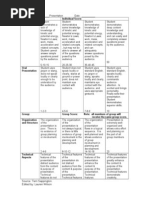 Rubric