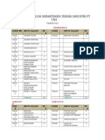 Draft Kurikulum Departemen Teknik Industri FT Usu