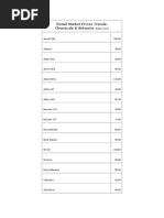 Retail Market Prices Trends