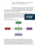 Porter's Five Forces Model