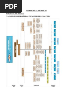 Trabajo Organigramas