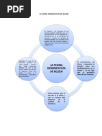 La Teoria Normativista de Kelsen