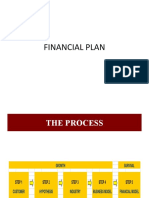 Financial Plan