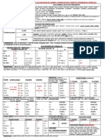 Tableau Verbal