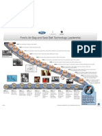 Factsheet - Seat Belt and Air Bag Timeline