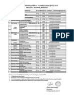 Agihan Peruntukan PCG SKNN - 2014