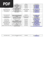 Leading Real Estates of Bangladesh