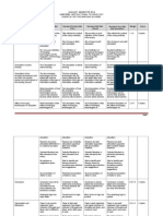 HMEF5083 Assignment Rubric Moderatte