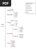 Metodologia Juridica