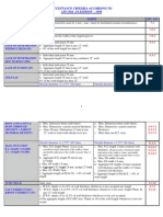 Acceptance Craiteria of API1104, ASME B31.3 and AWS D.1.1