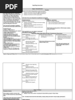 02 Unit Overview Revised sp14