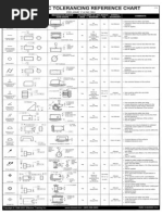 ANSI Y14 - 5-1994 Geometric Tolerancing Cheatsheet