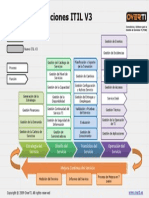 Mapa Procesos Itil v3