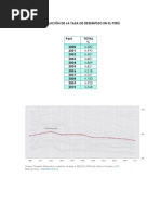 Evolución de La Tasa de Desempleo en El Perú