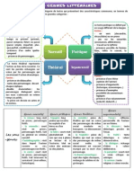 Fiche Genres Litteraires