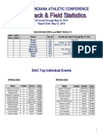 SIAC Girls Track Stats - May 14 2014