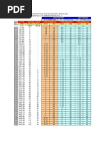 Table of Pipe Sizing