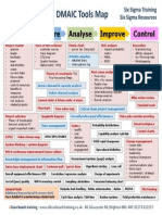 DMAIC Methods Tools Map