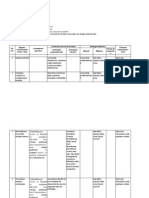 Combinatorica Plan Cls10 Tehn